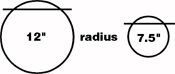 radius